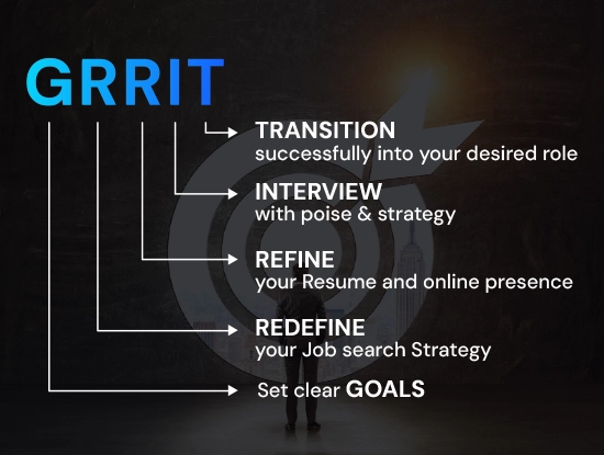 Career Compass